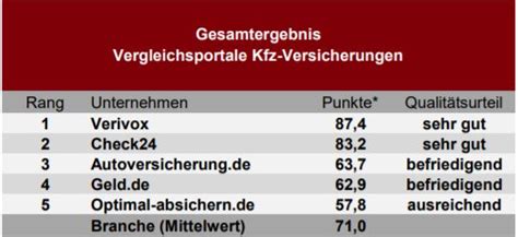 Rolex Versicherung Vergleich & Test » Tarife im Check.